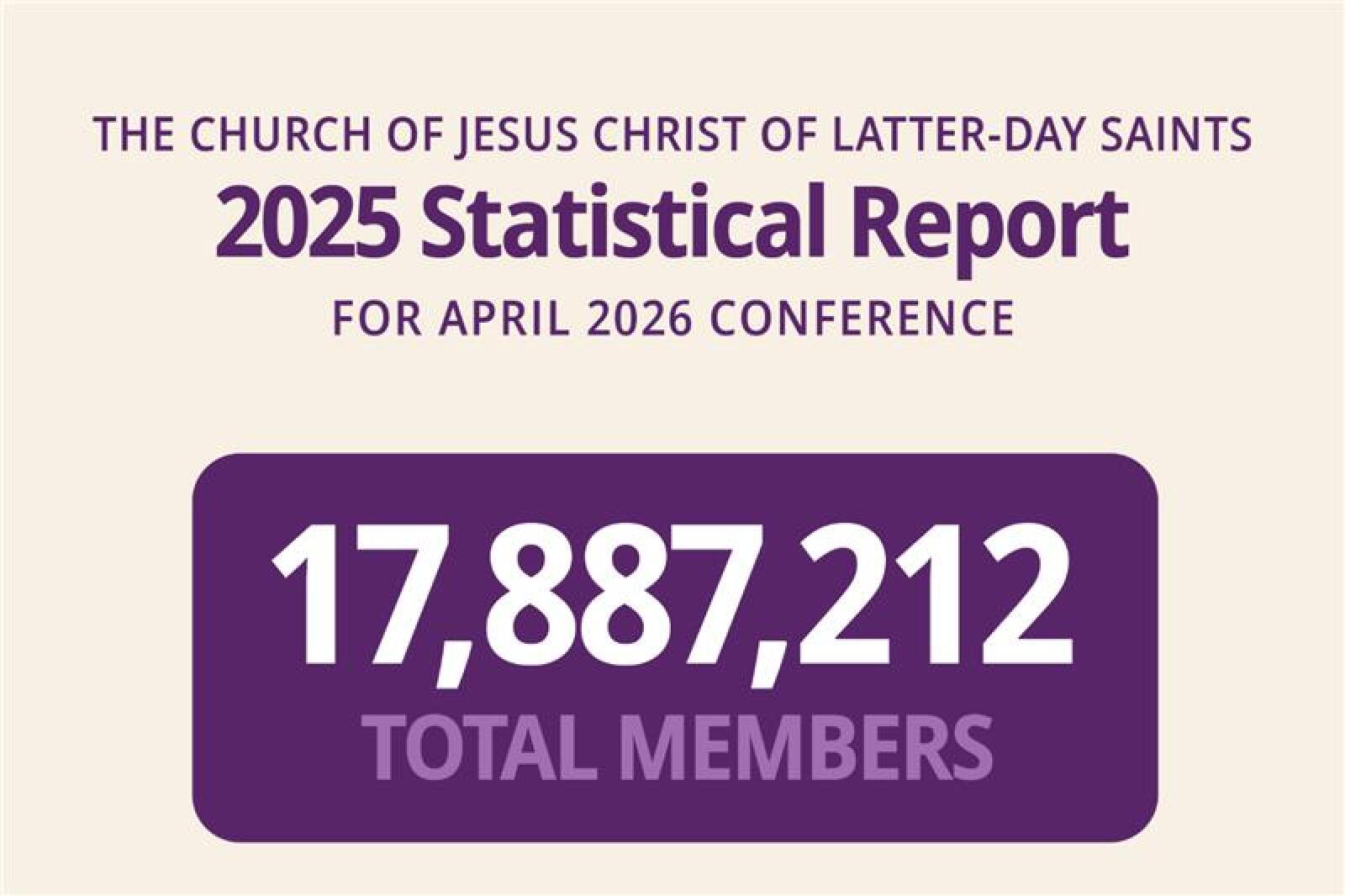 Church growth in 2025 What stands out in the statistical report LDS