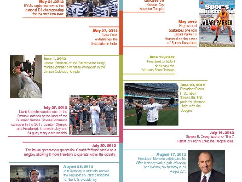 Timeline of the LDS Church in 2012 by LDS Living