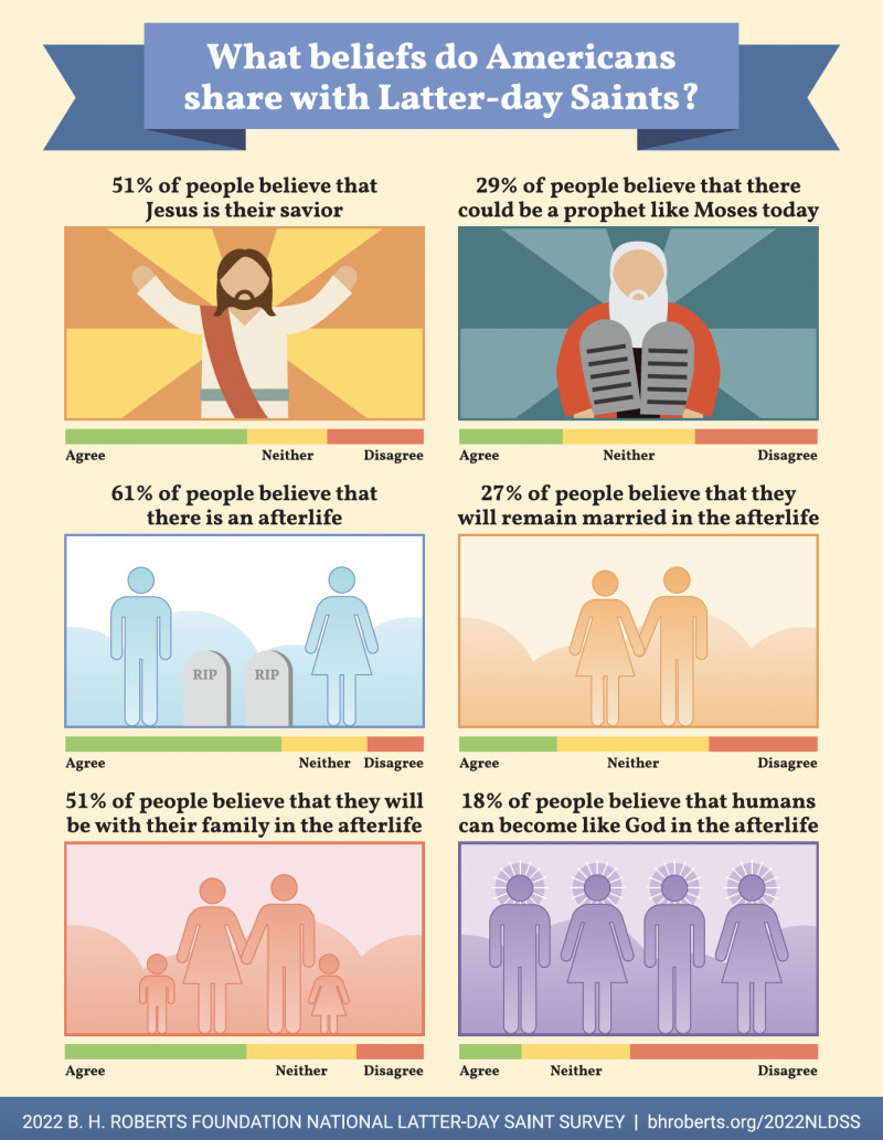 Creencias compartidas