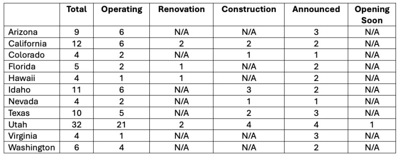 US states with more than 4 LDS temples in 2025