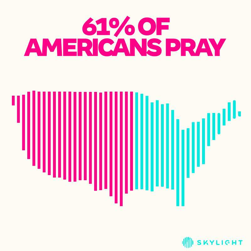 12-61-percent-americans-pray-SL (1).png